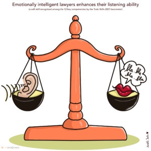 An emotionally intelligent lawyer enhances their listening ability (a soft skill recognized among the 12 key competencies by the Todo Skills 2021 barometer)